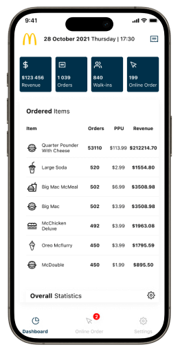 Point of Sale (POS) Systems