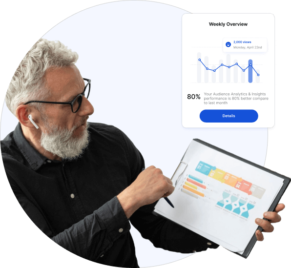 Audience Insights