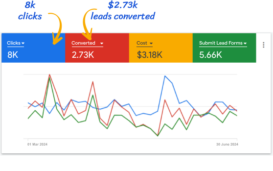 PPC Result Image